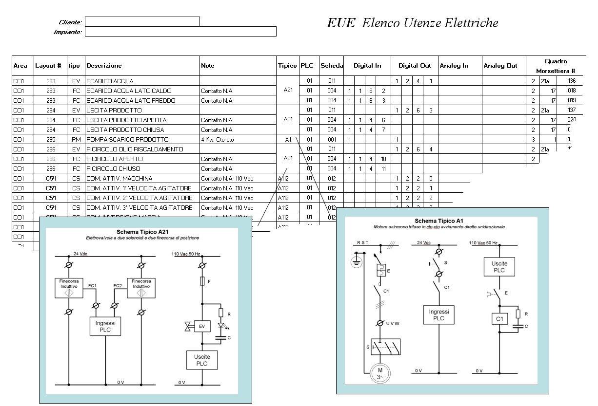 Nomenclatura schemi elettrici
